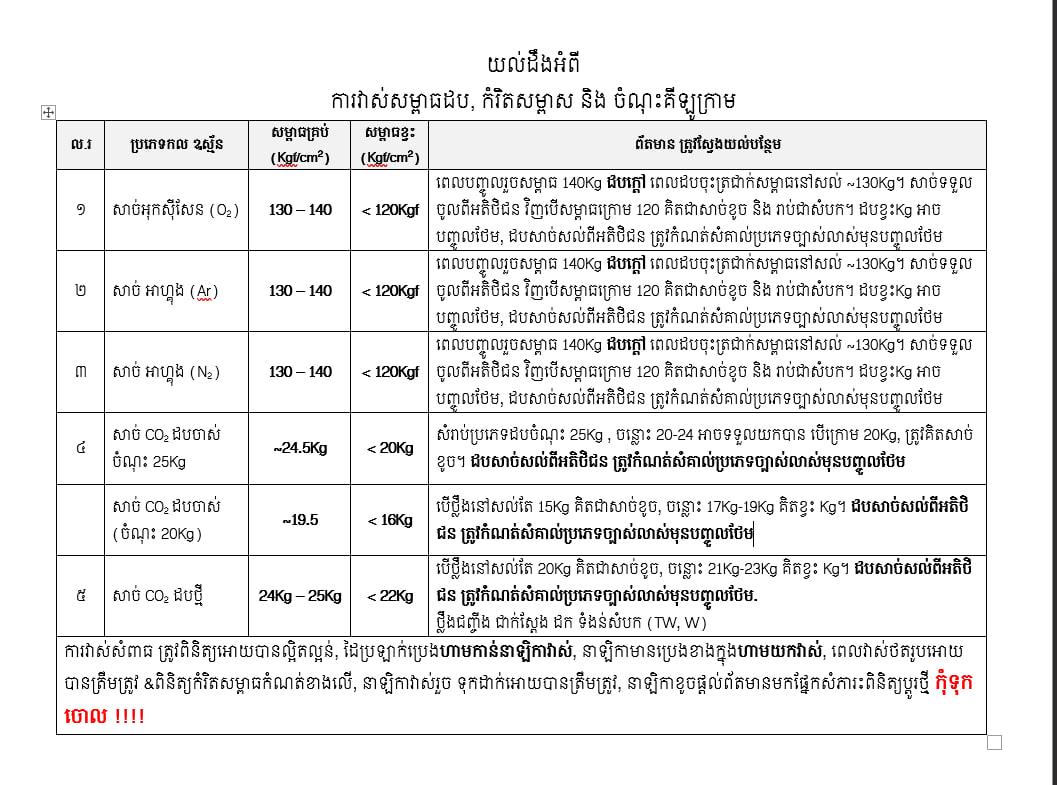 យល់ដឹងអំពី ការវាស់សម្ពាធដបឧស្ម័ន - Cover Image