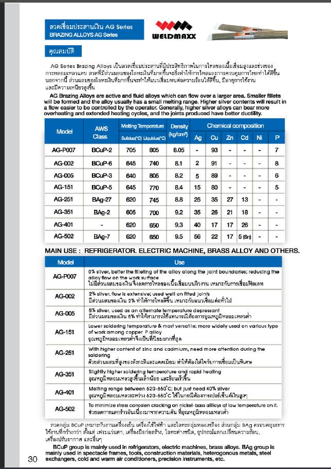 ប្រាក់ផ្សា ឬ ត្រីប្រាក់គ្រប់កំរិត - Cover Image